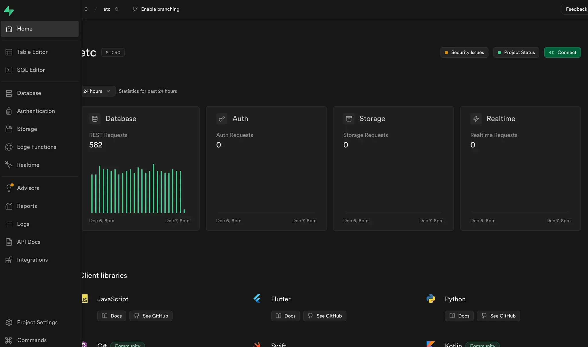 Supabase Dashboard